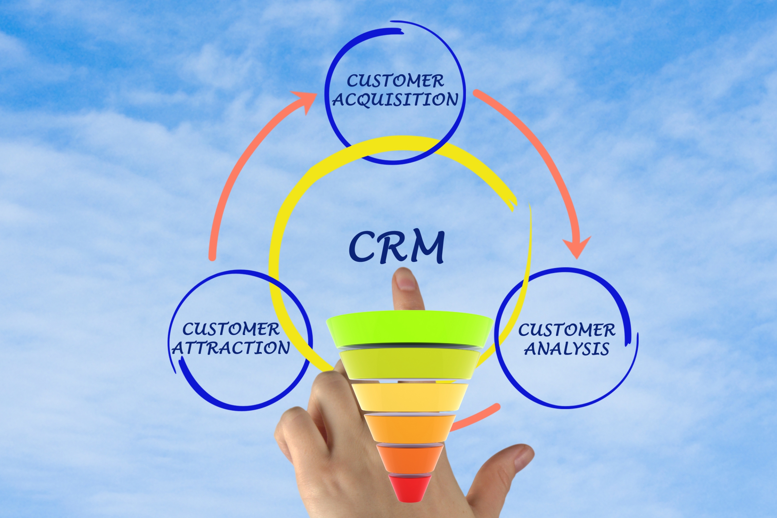 How to Maximize ROI on Ad Spend with CRM Funnels